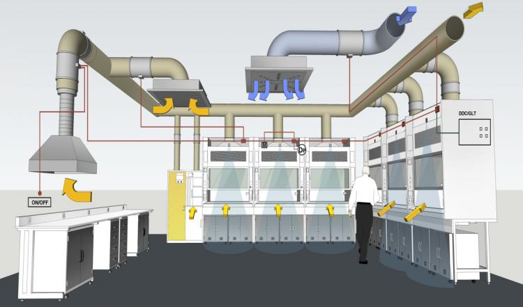 實(shí)驗(yàn)室通風(fēng)建設(shè)該怎么做？主要考慮哪幾個(gè)方面？